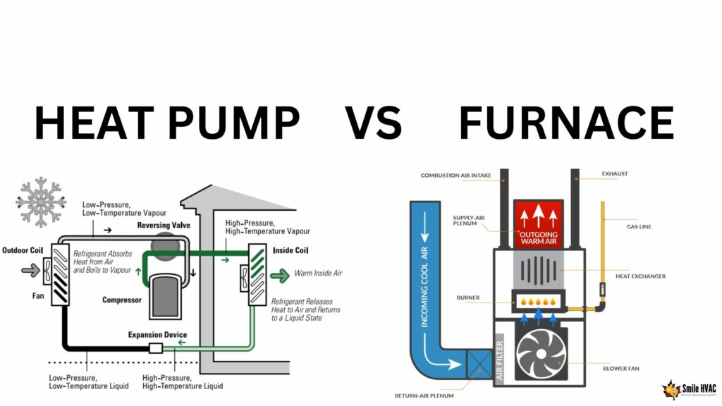 Battle of the Heaters to Determine Whether a Heat Pump or Furnace Is Best for You