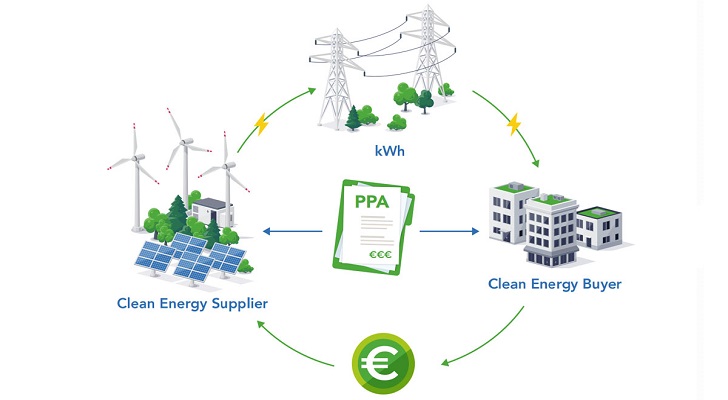 Finding the Perfect Renewable Energy Supplier for Your Home