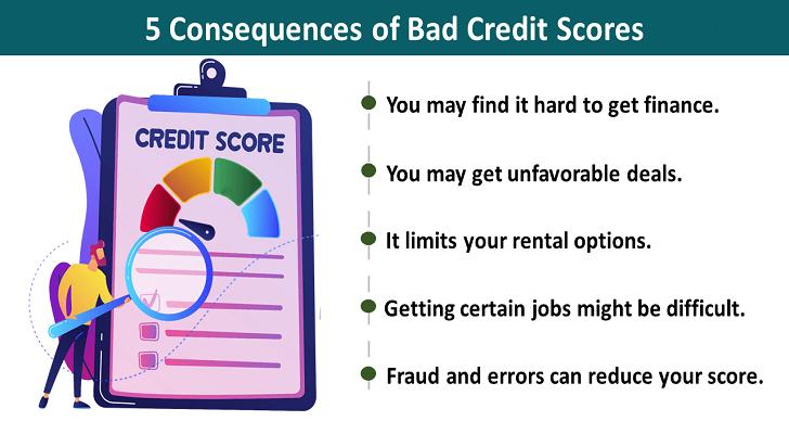 Fixing a Bad Credit Score with Steps to Rebuild Your Financial Health